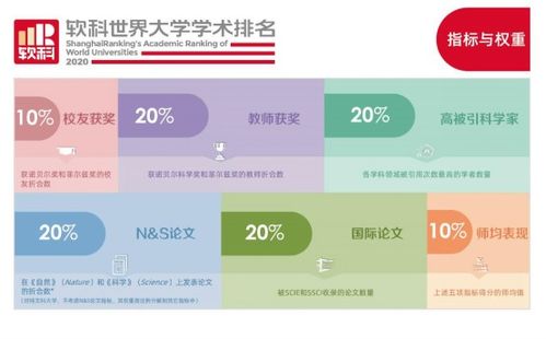 2020軟科世界大學(xué)學(xué)術(shù)排名發(fā)布 144所中國(guó)內(nèi)地高校實(shí)力上榜