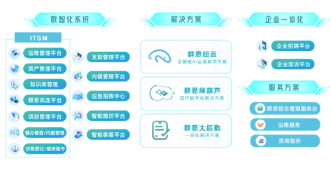 廿年深耕，服務(wù)為魂 群思網(wǎng)絡(luò)技術(shù)服務(wù)的價(jià)值之道